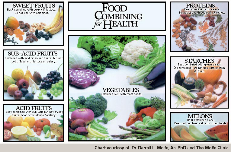 The Smartest Way To Combine Foods and The Most Controversial Way Too the-smartest-way-to-combine-foods-and-the-most-controversial-way-too